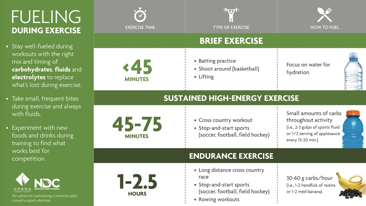 Sports Nutrition for High School Athletes