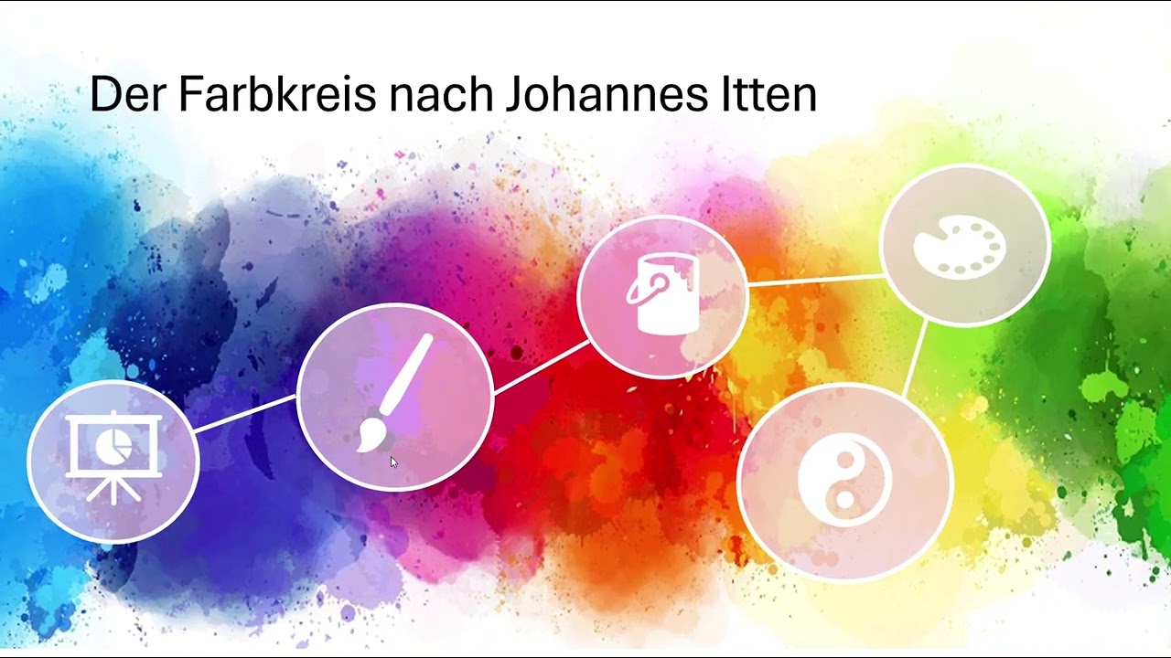 Farbkreis Itten Erklärvideo