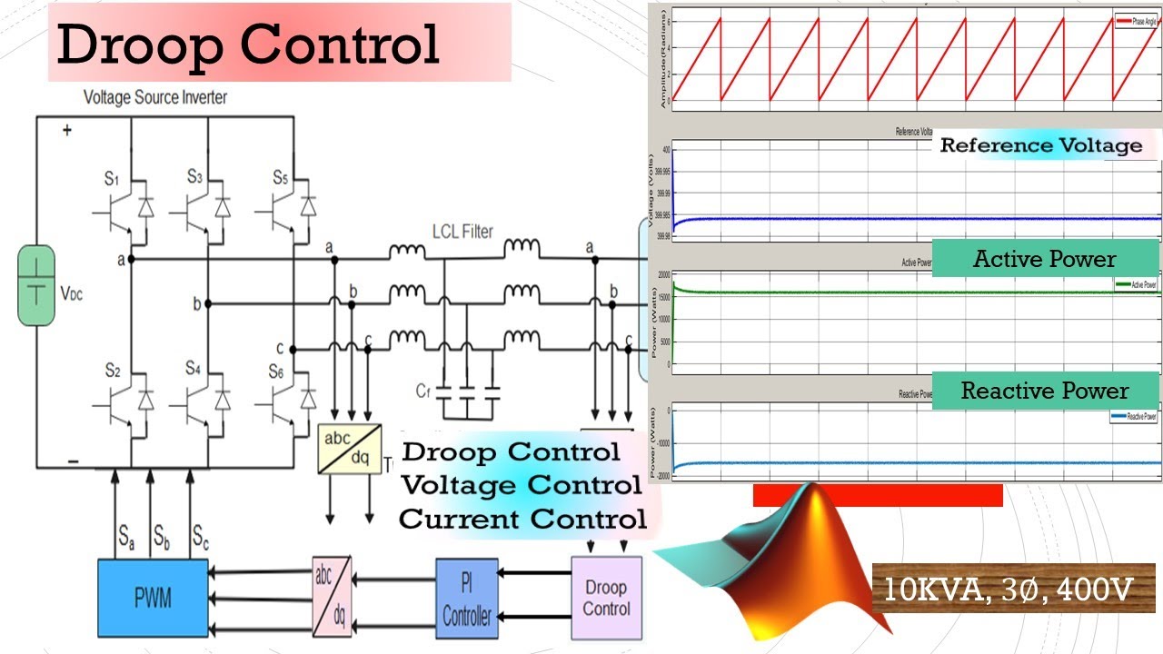 Three phase stand-alone inverter design with a Droop and PI controller   using MATLAB Simulink