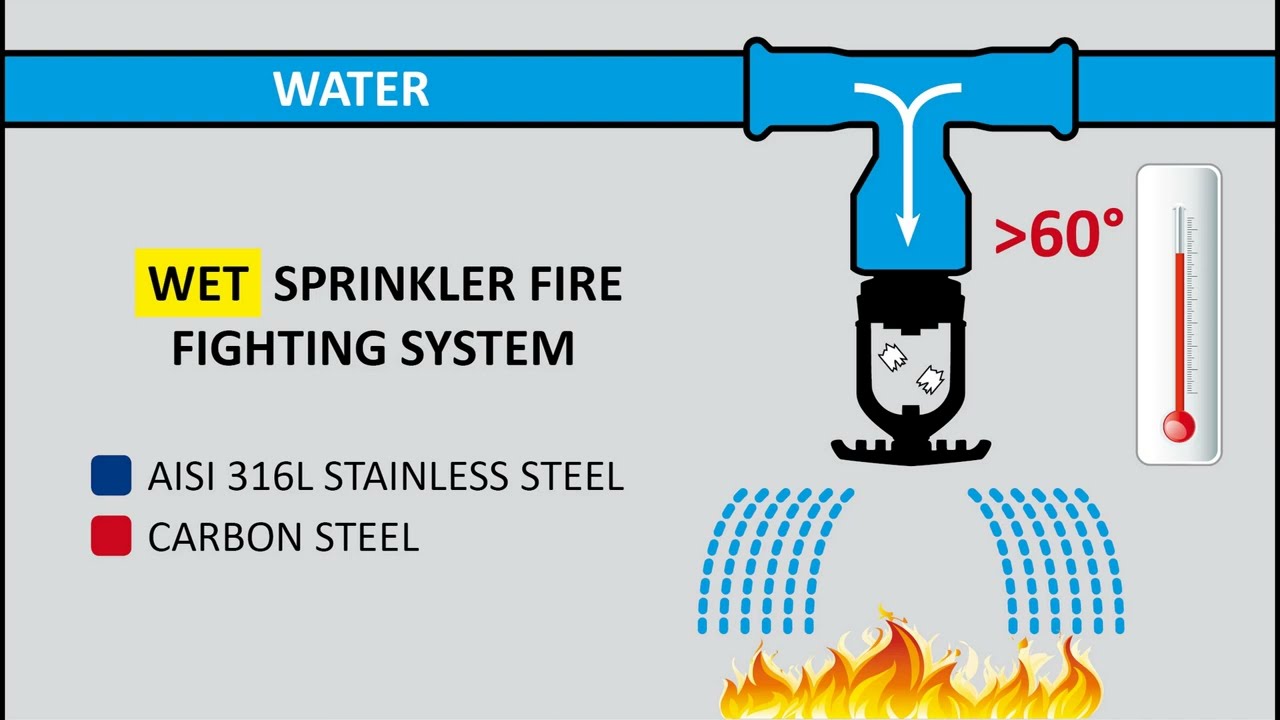 Differences between Wet and dry fire sprinklers systems