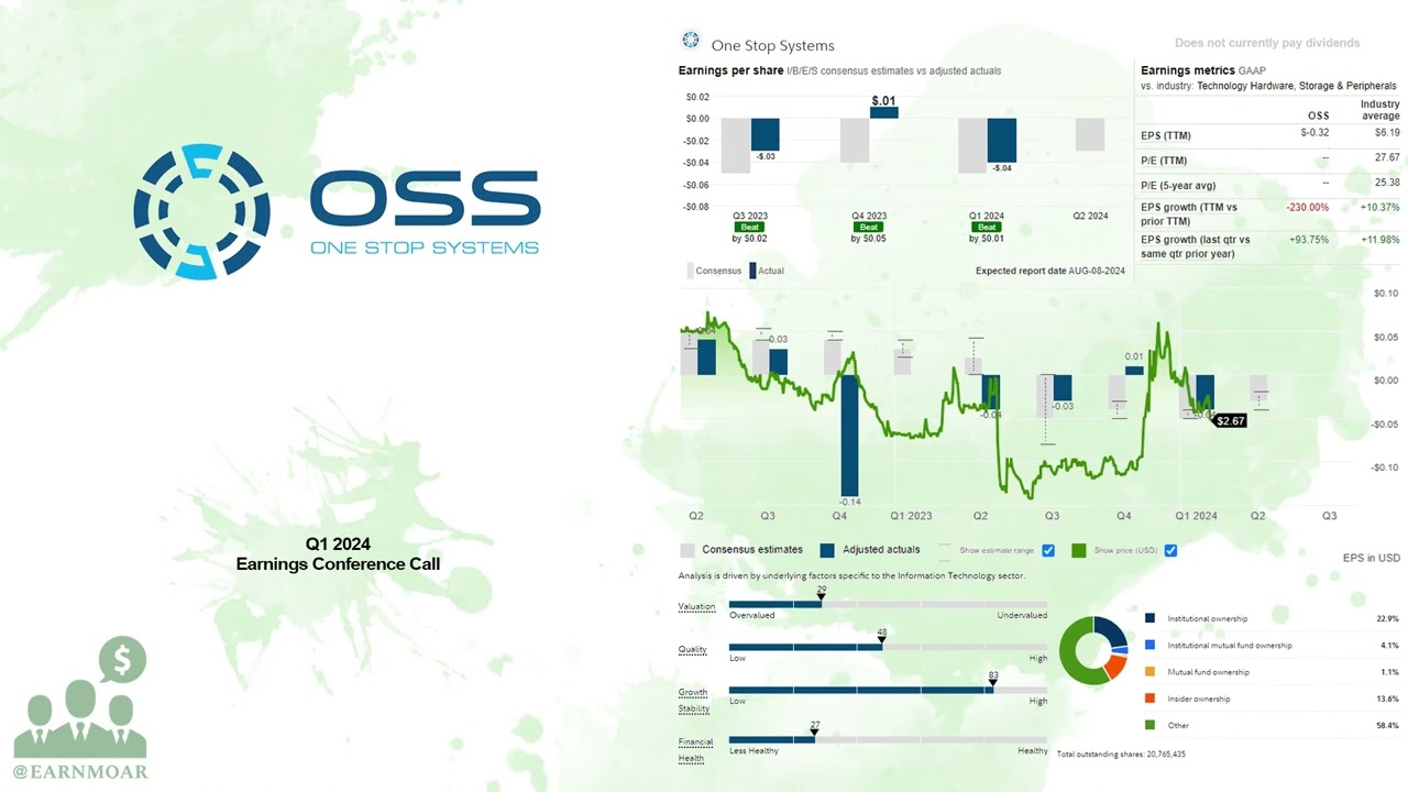 $OSS One Stop Systems Q1 2024 Earnings Conference Call