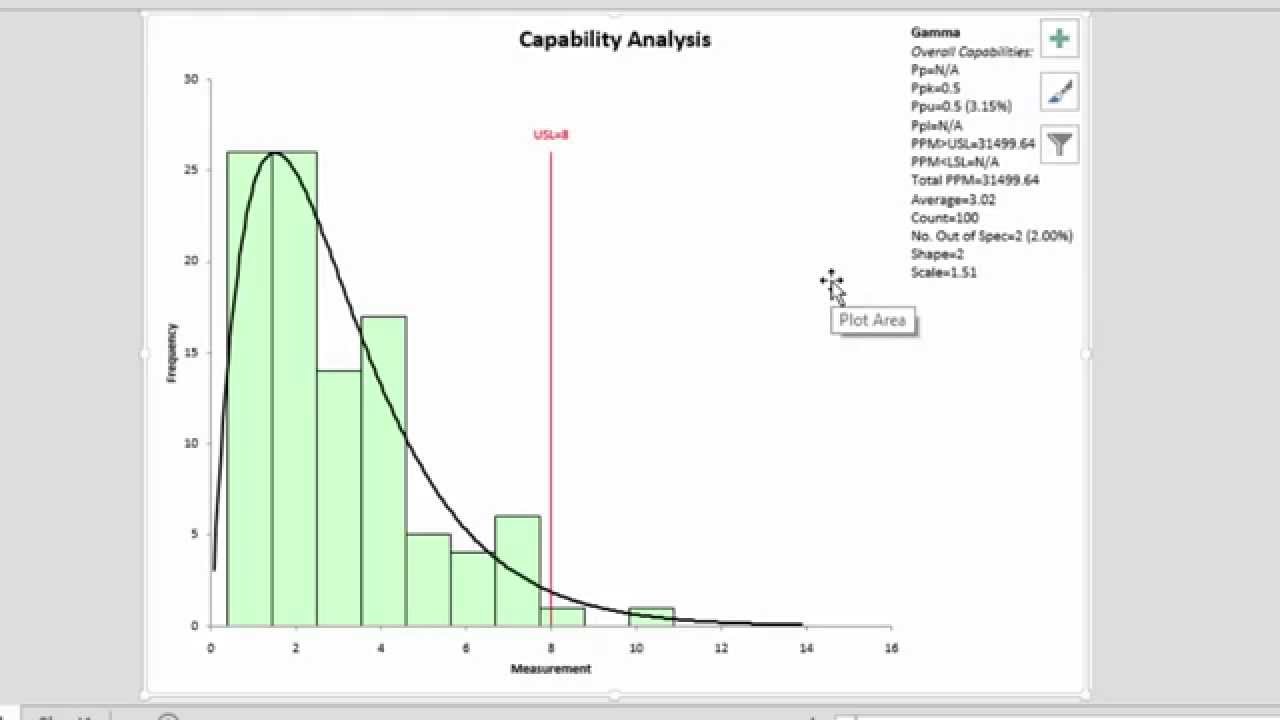 Non-Normal Process Capability and SPC for Excel