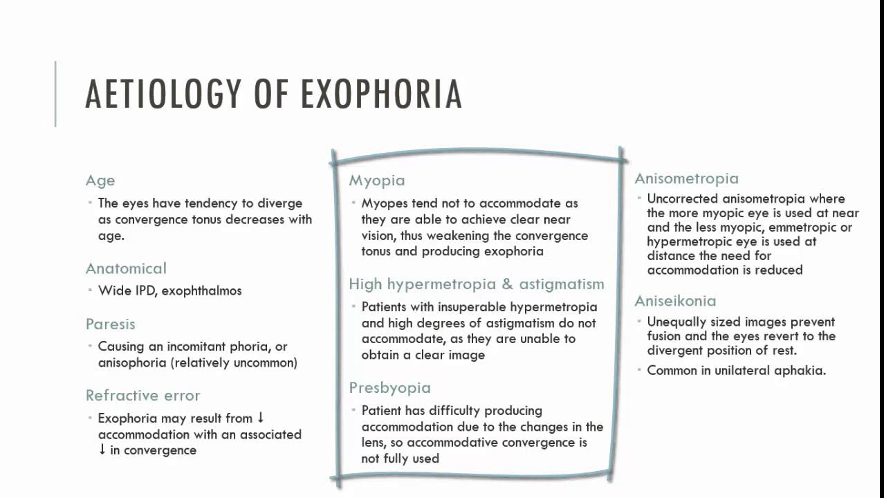 Exophoria Aetiology
