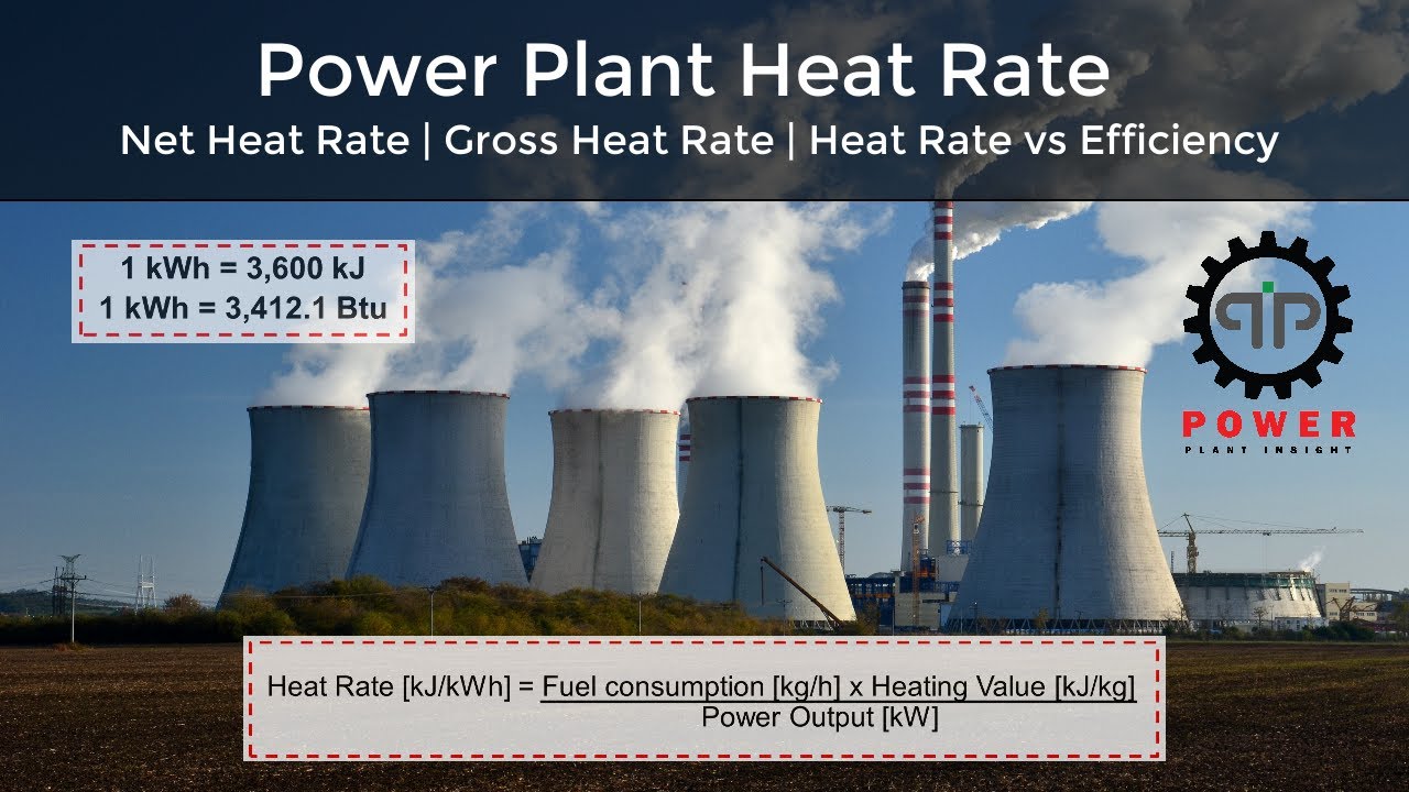 Power Plant Heat Rate Calculation | Relation with Efficiency | Net Heat Rate | Gross Heat Rate
