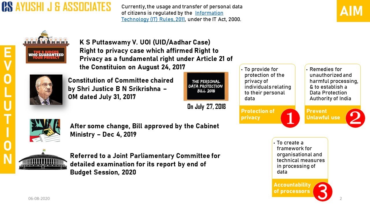 Personal Data Protection Bill, 2019