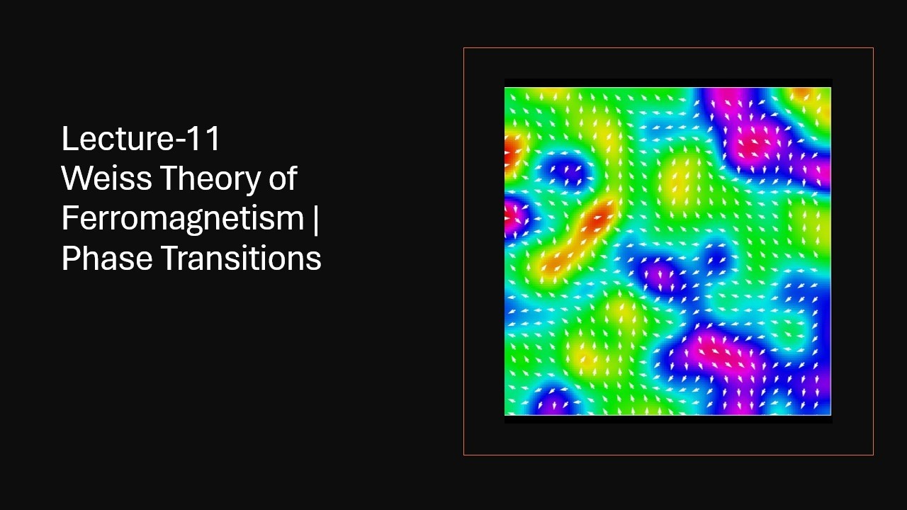 Introduction to Magnetism | Part-11 | Weiss Theory of Ferromagnetism | Phase Transitions