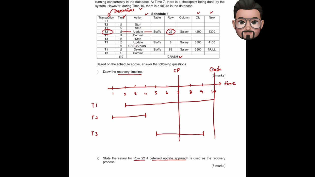Question 1 Test 2 Jan 2023