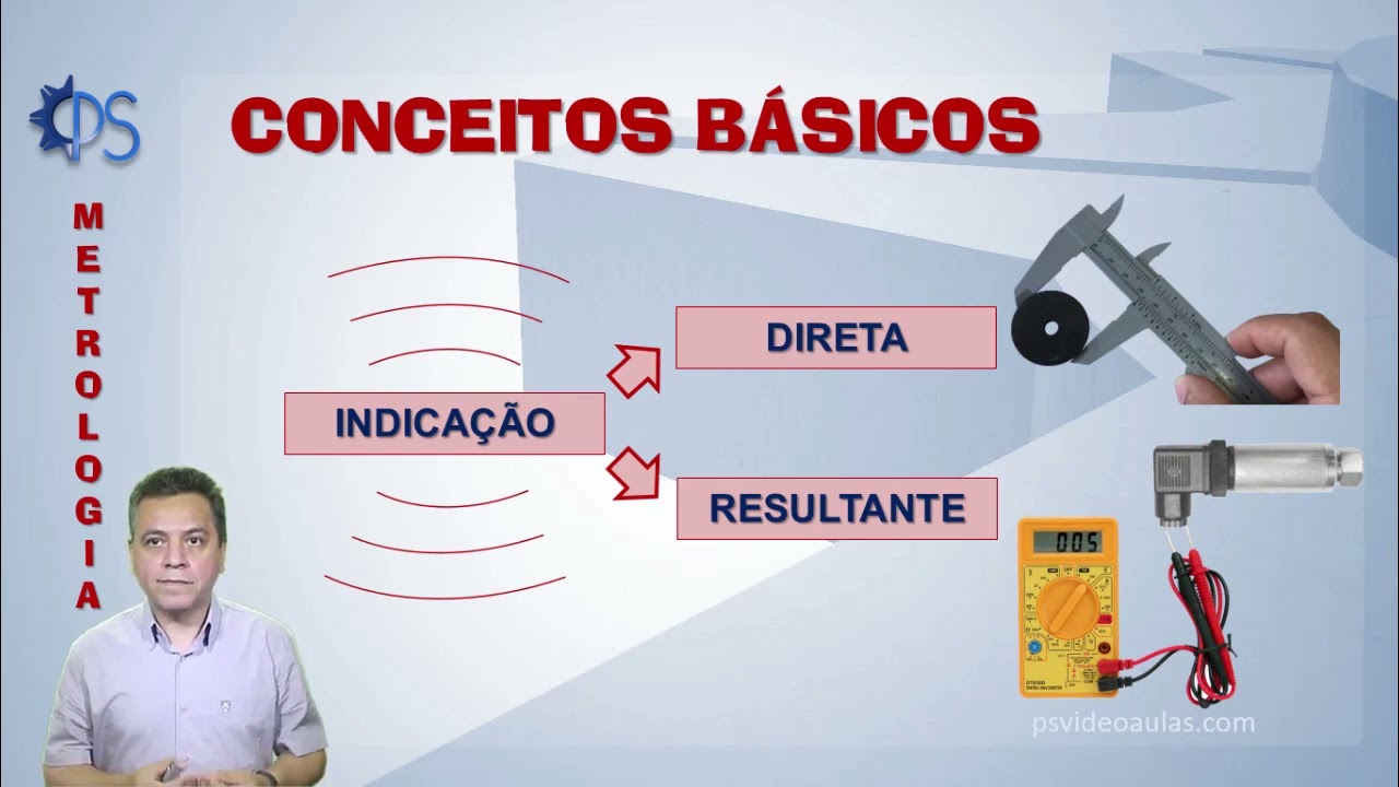 Metrologia - Conceitos B&aacute;sicos