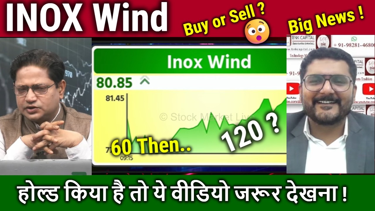 INOX Wind share latest news,Analysis/inox wind share news today,inox wind share target 2026