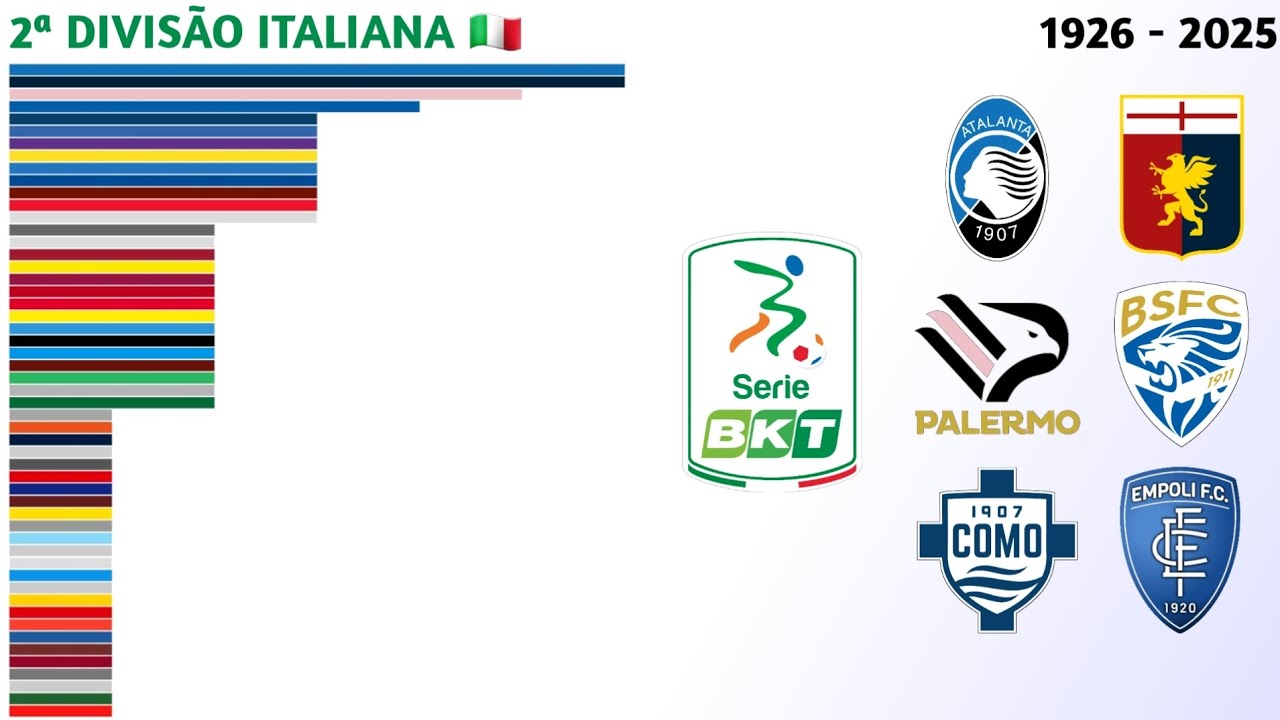 Campeões da Serie B (1926 - 2025) | 2ª Divisão Italiana 🇮🇹