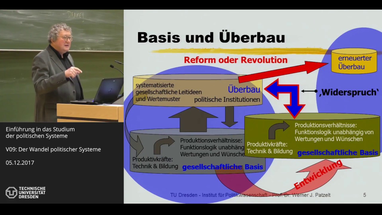 Grundkurs Politische Systeme - 8/14 - Wandel und Scheitern politischer Systeme - Prof. Patzelt