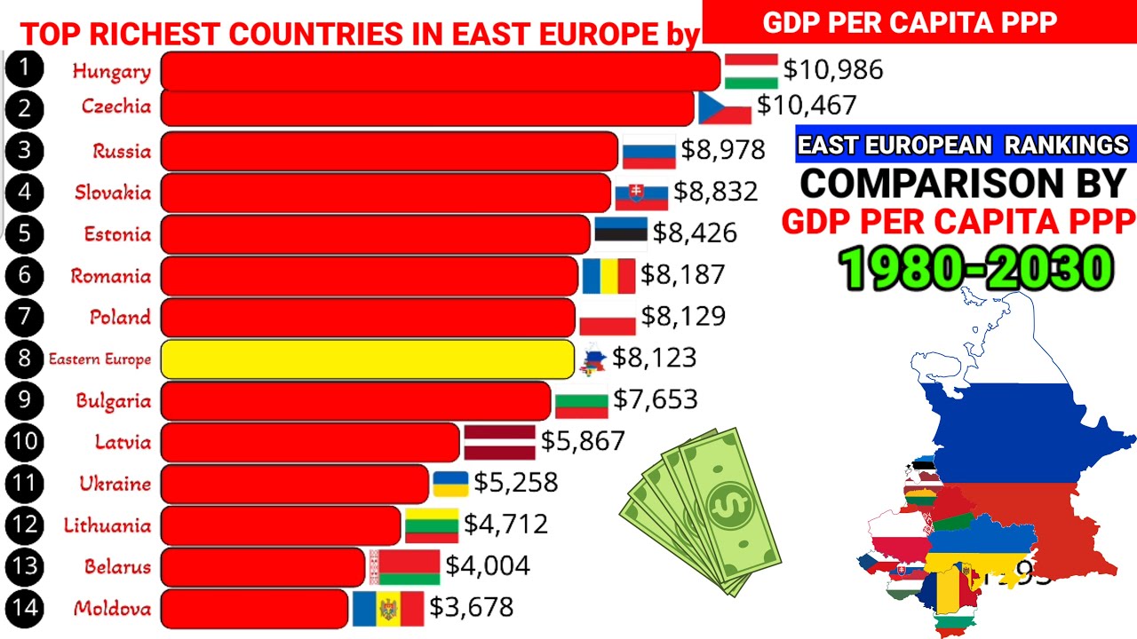 Top Richest countries in Eastern Europe by GDP per capita PPP 1980-2030
