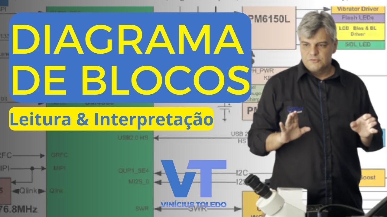 DIAGRAMA EM BLOCOS DE CELULAR | Como ler e interpretar corretamente | Prof. Vinícius Toledo