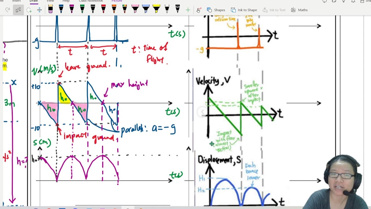 2.3c Отскок со свободным падением (1D) | AS Kinematics | Cambridge A Level Physics