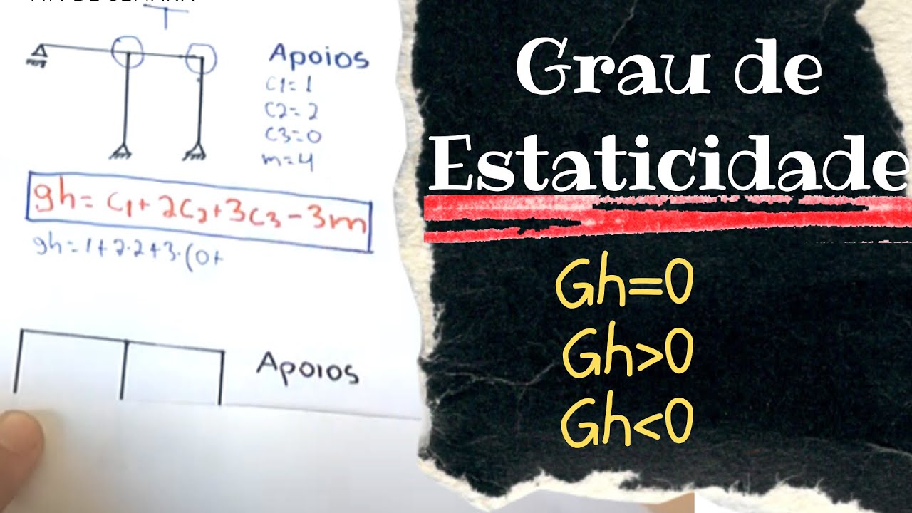 Como calcular o Grau de Estaticidade da Estrutura (SIMPLES)