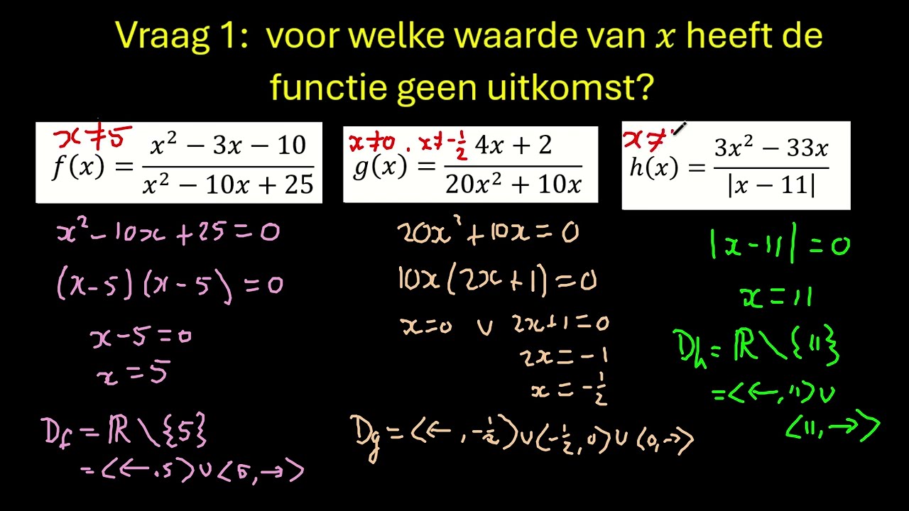 Perforaties en limieten
