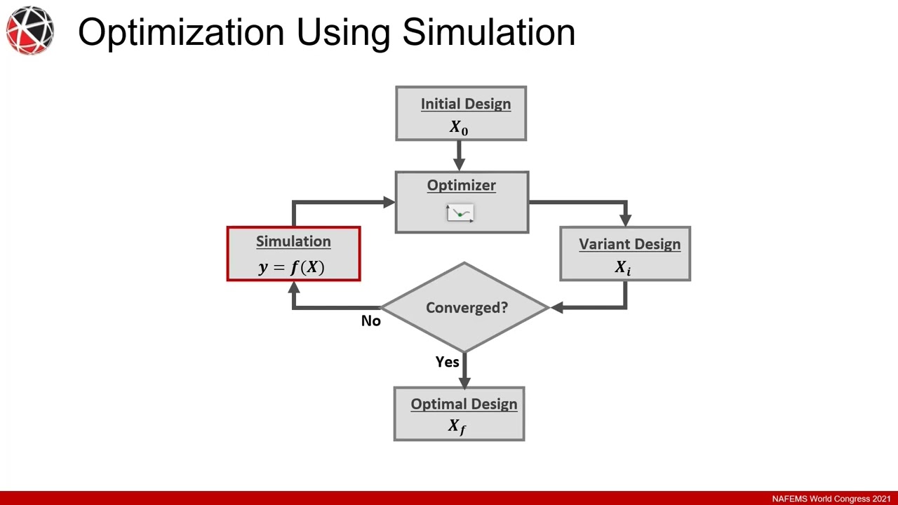 Northrop Grumman presentation using Adams and SmartUQ to optimize a linkage