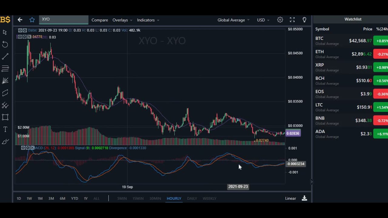 XYO PRICE UPDATE, GET READY! XYO CRYPTO PRICE PREDICTION 2021! XYO COIN PRICE PREDICTION