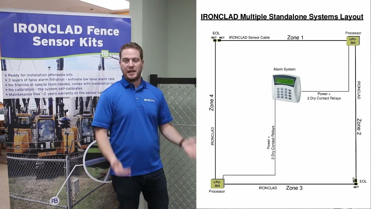 RBtec IRONCLAD Demonstration - Perimeter Protection System for Fences | All Security Equiqment