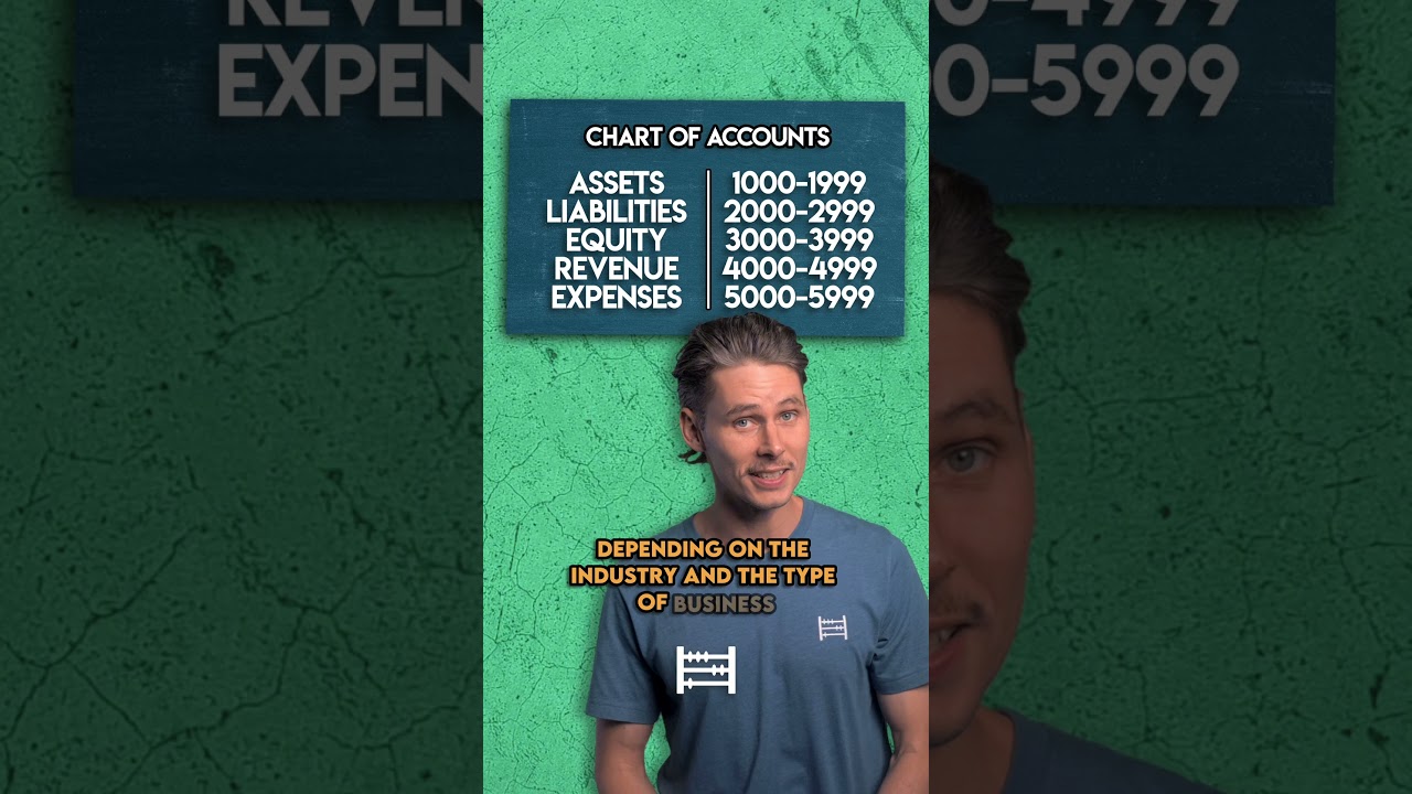 Chart of Accounts: Explained in (Almost) 2 Minutes!