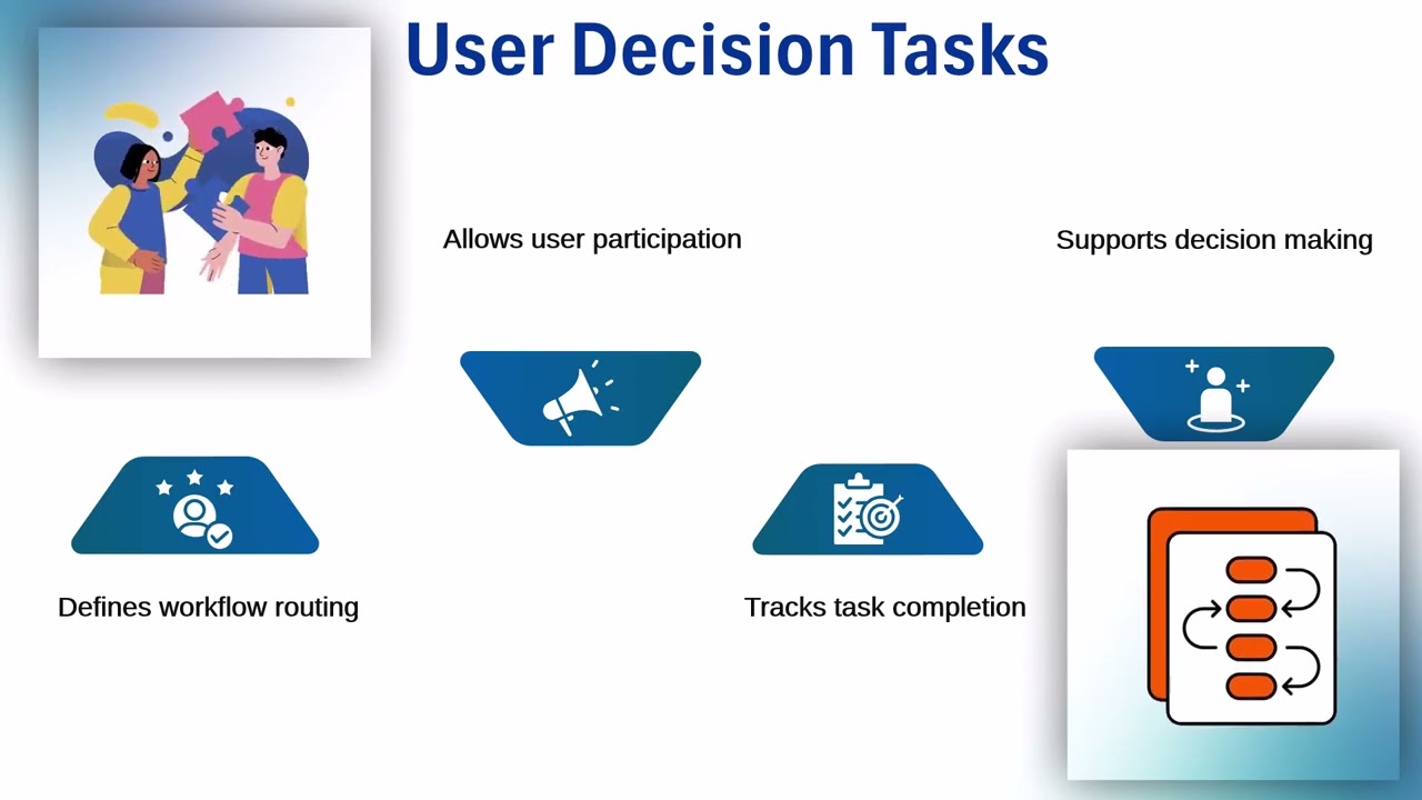 SAP Business Workflow Tutorial | Workflow Training | SAP Tutorial
