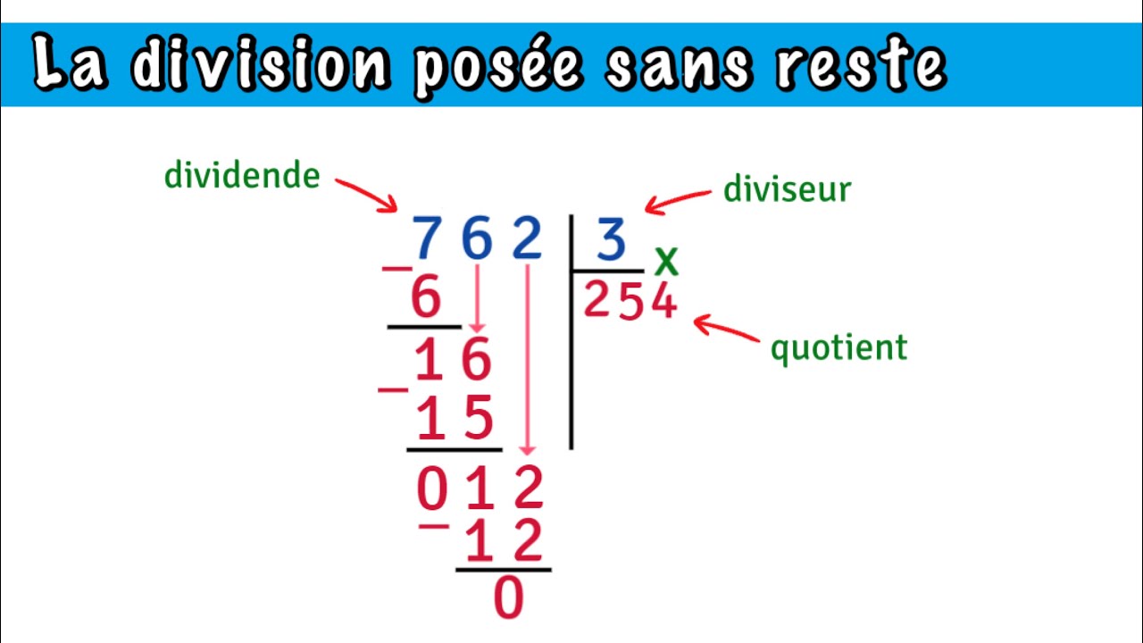 La division posée sans reste - division à un chiffre - CE2 -CM1