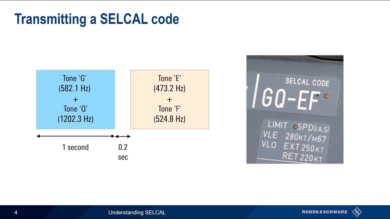 Understanding SELCAL