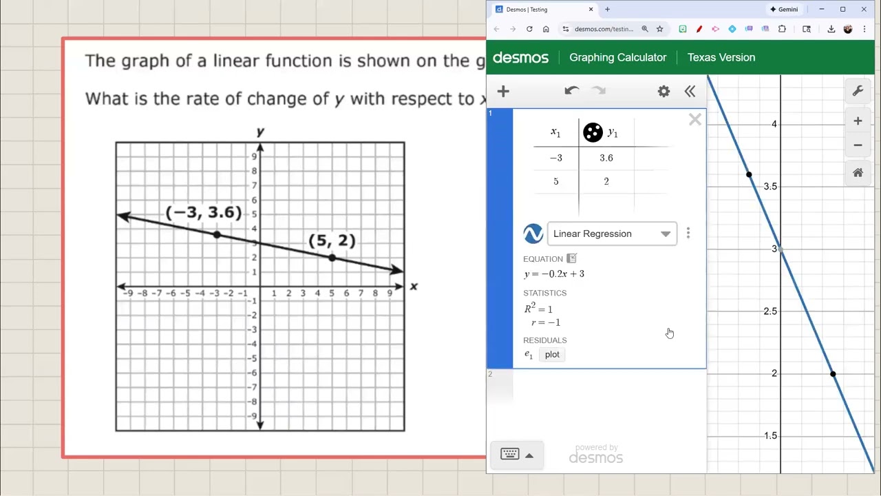 Rate of Change from a Graph | Desmos Graphing Calculator | STAAR Algebra EOC | Not Multiple Choice