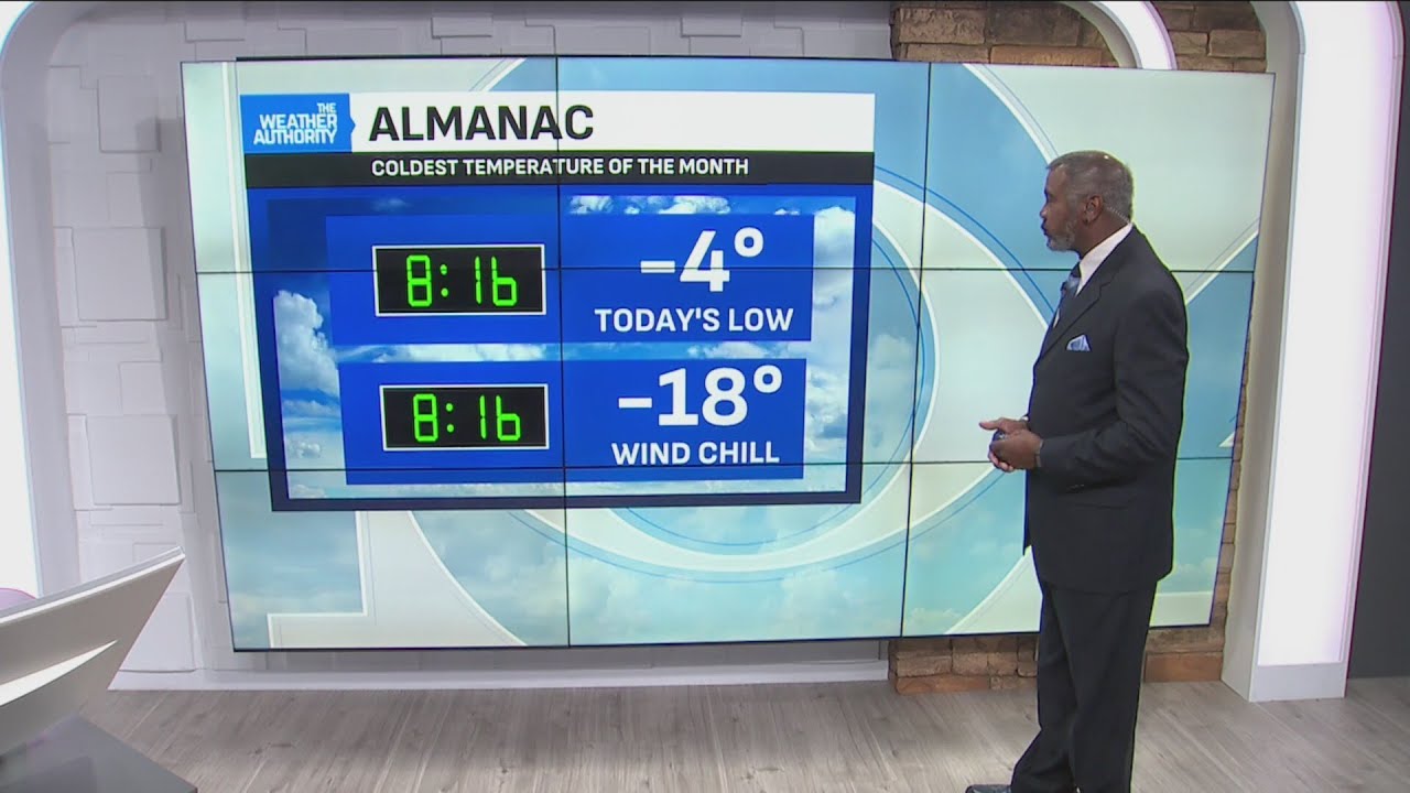 Below zero again overnight