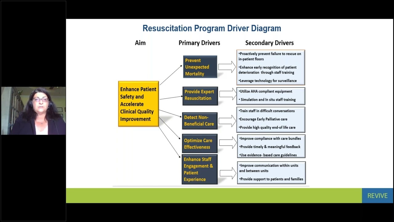 Anatomy of Rapid Response Teams