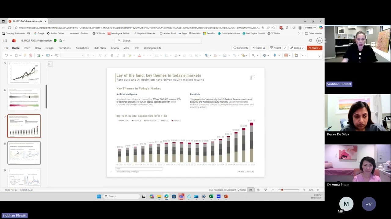 Finance for women in surgery