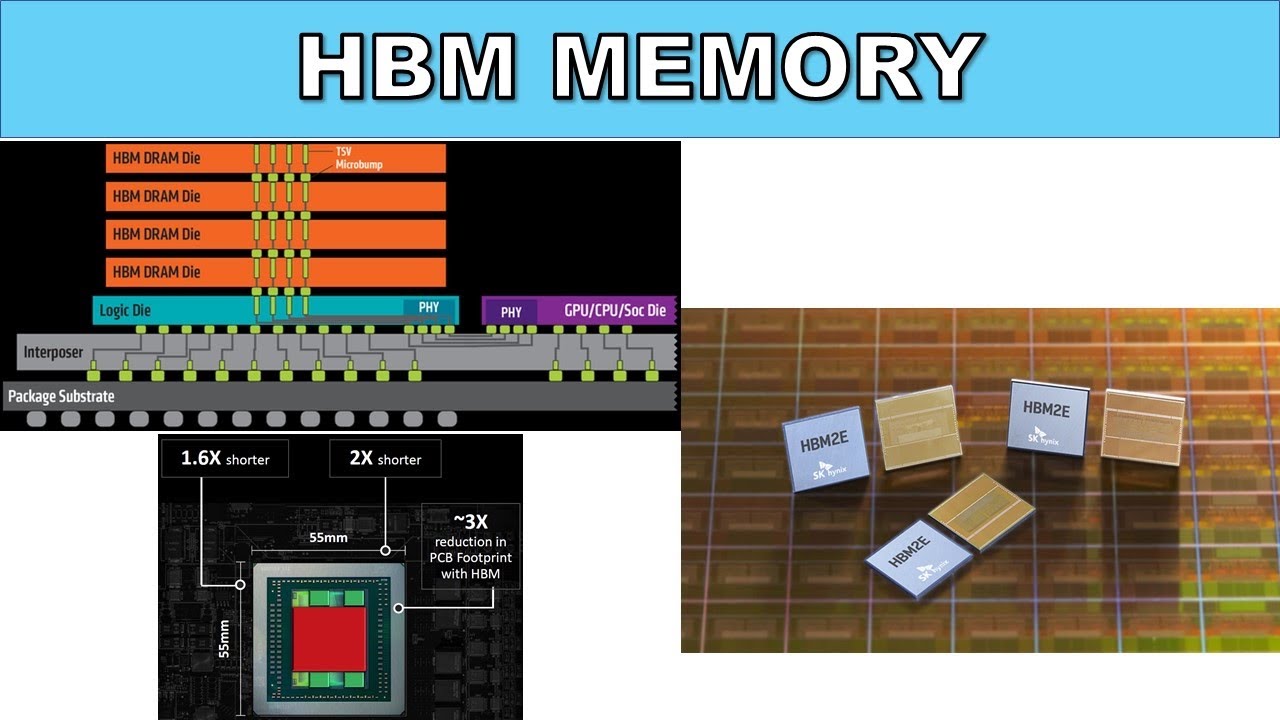 [Eng Sub] Модуль памяти HBM: Samsung, SK Hynix