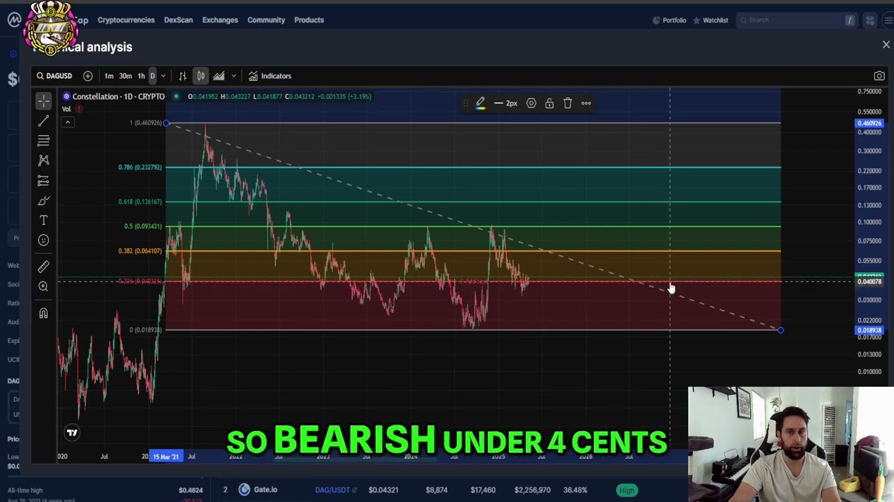 Constellation DAG Price Prediction: Will Latio DAG Hit $0.13?