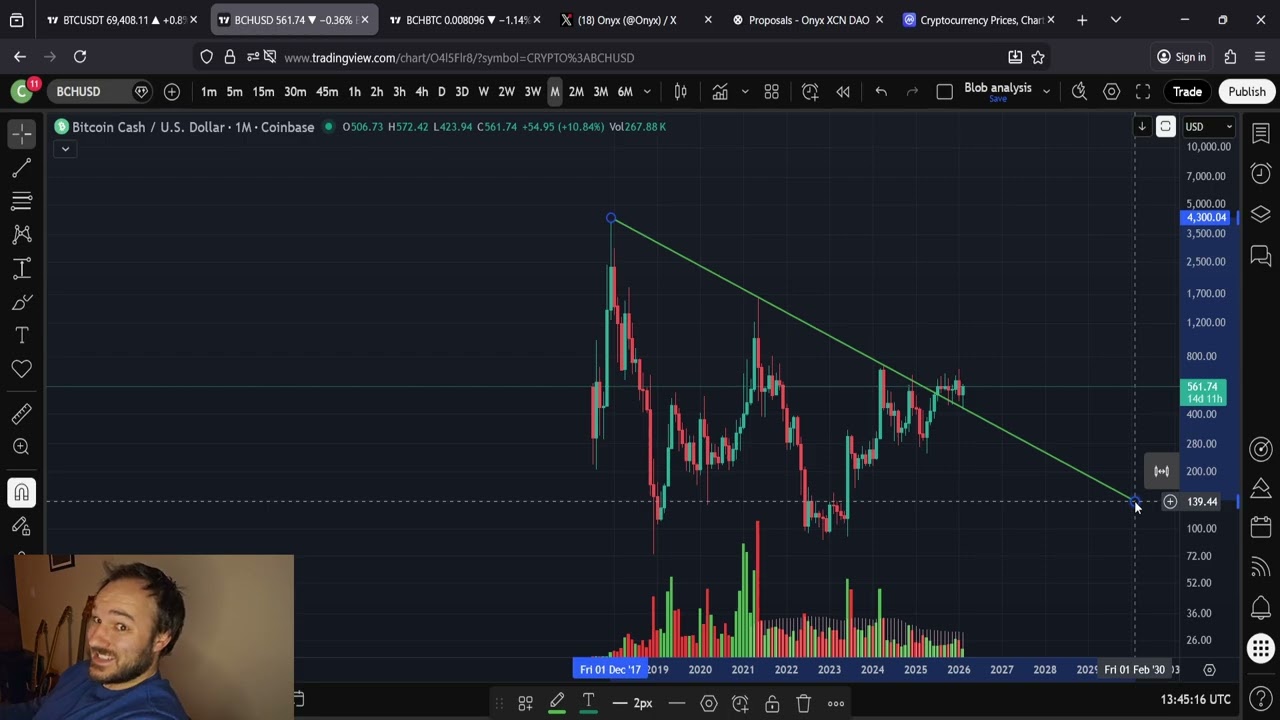 Историческая бычья формация Bitcoin Cash вот-вот совершит прорыв!!!!! Редкая возможность!!!!!
