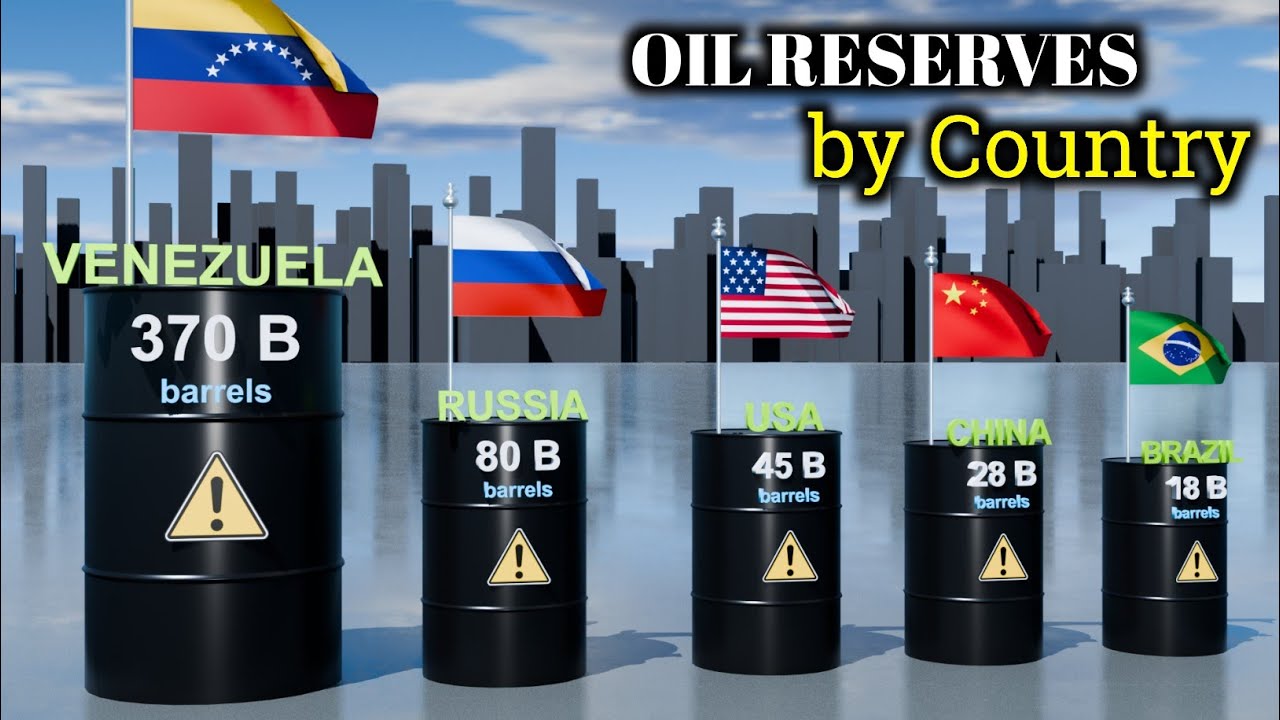 Oil Reserves by Country 2025 | Global Proven Oil Reserves Ranking |