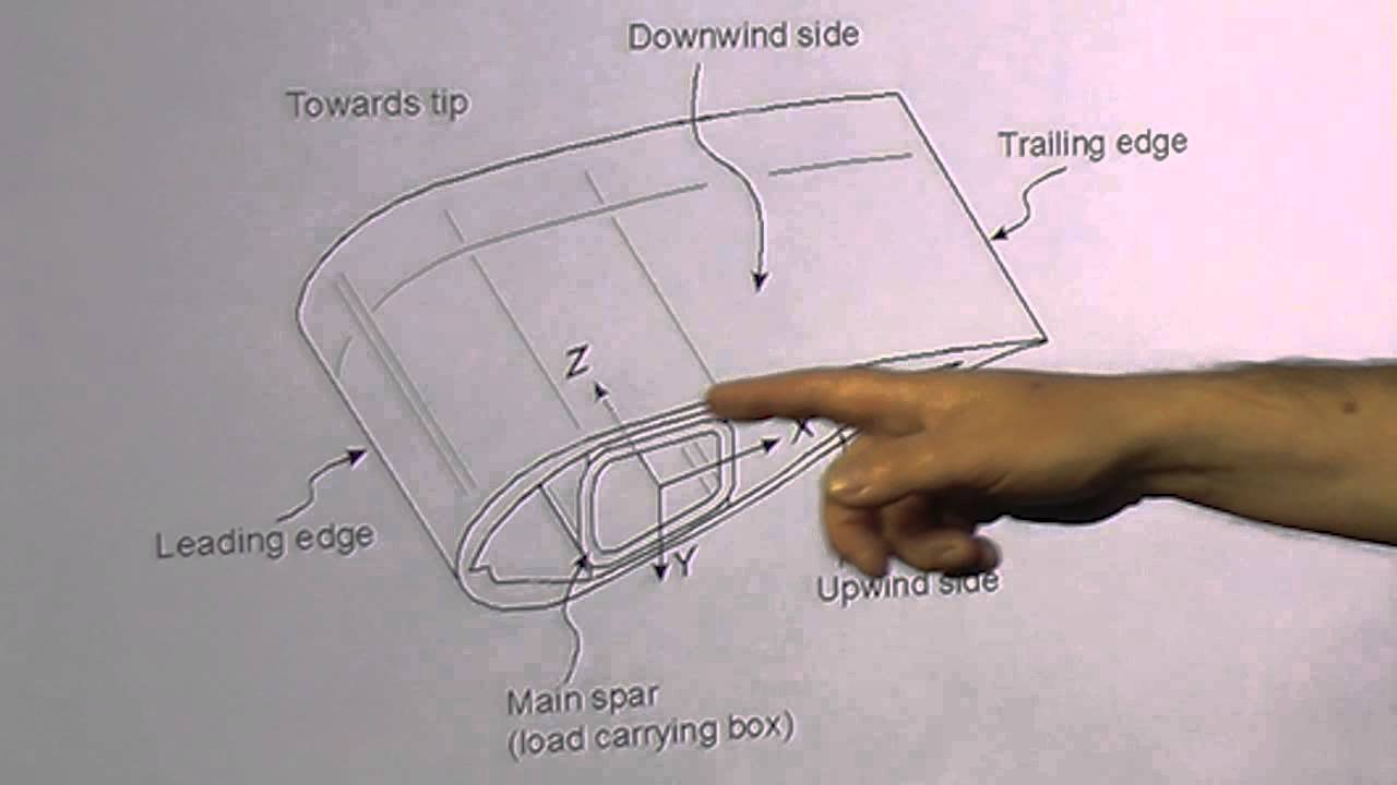 19. Structural design of wind turbine blades