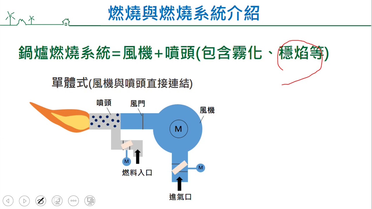 1-2燃燒系統知多少
