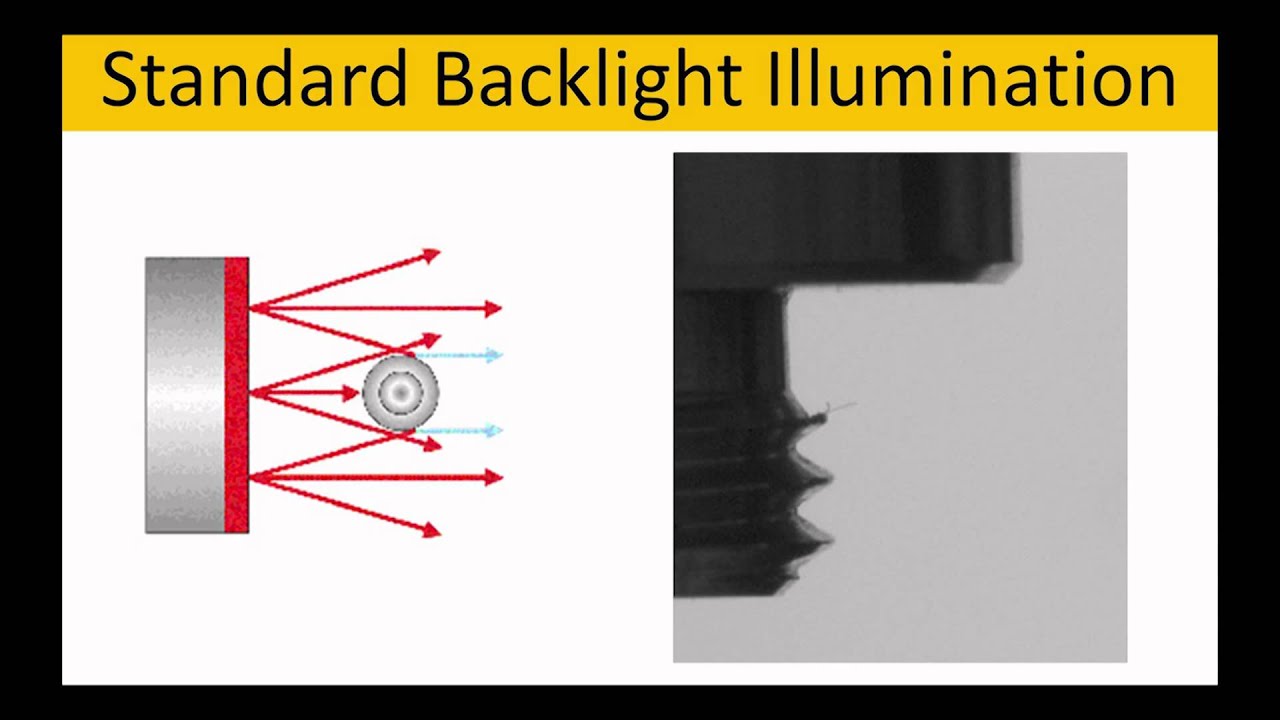 EO Imaging Lab Module 3.5: Backlights
