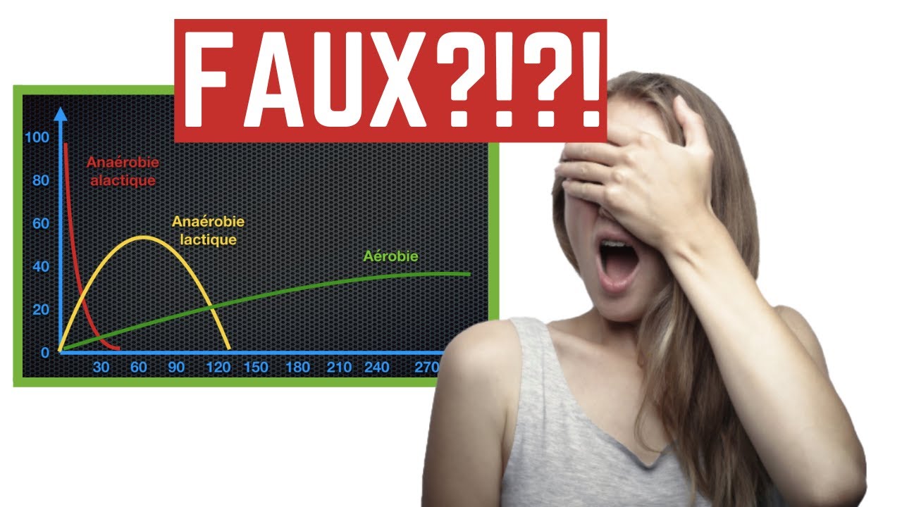 [FILIÈRES ÉNERGÉTIQUES] Mise à jour d’un modèle populaire de la physiologie de l'effort