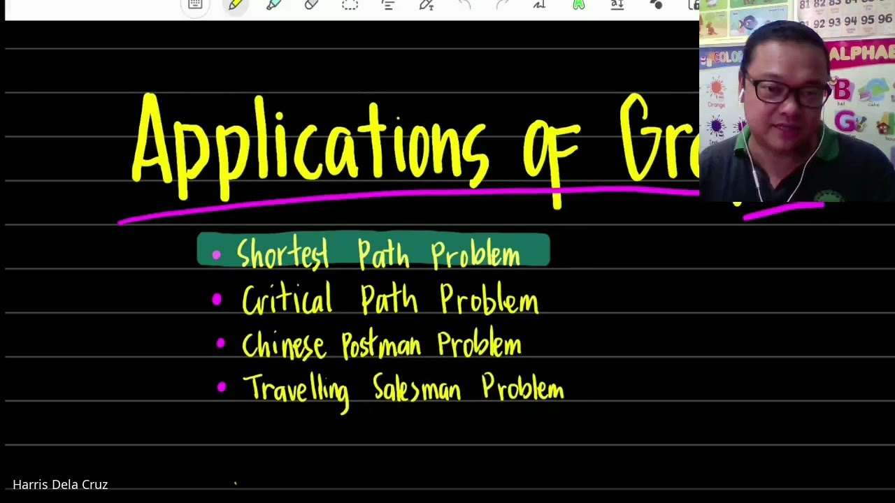 Applications of Graph Theory