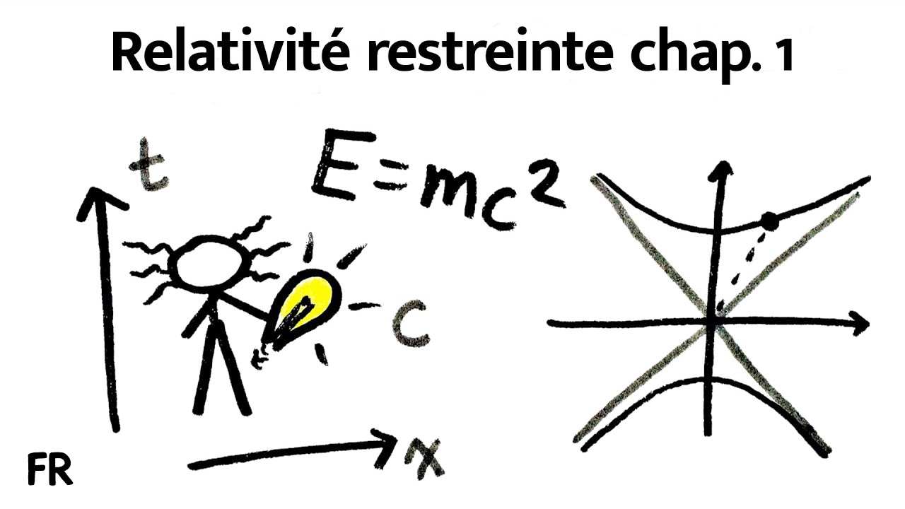 Pourquoi la Relativit&eacute; c&rsquo;est compliqu&eacute; ? | La Relativit&eacute; Restreinte Chapitre 1