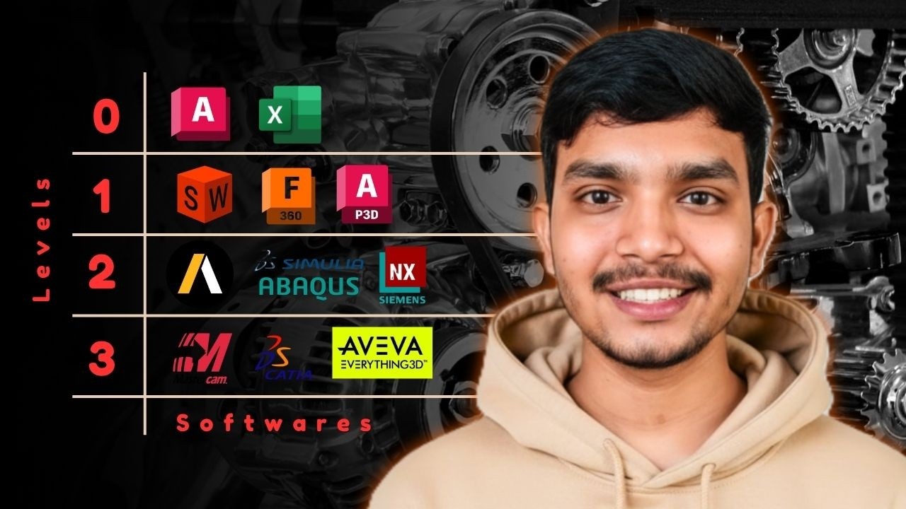 Software that will get you hired as a Mechanical Engineer in 2026 | Software Roadmap | Manish Mahato