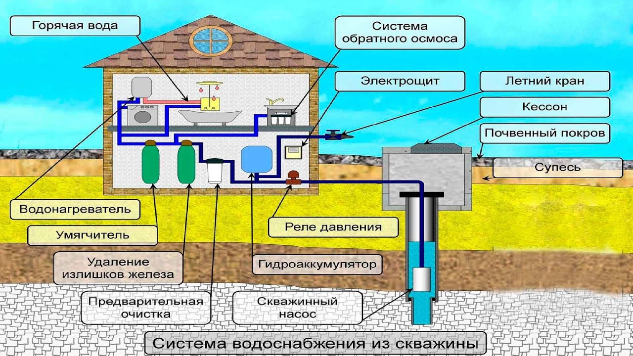 Бурение скважин на воду малогабаритной установкой