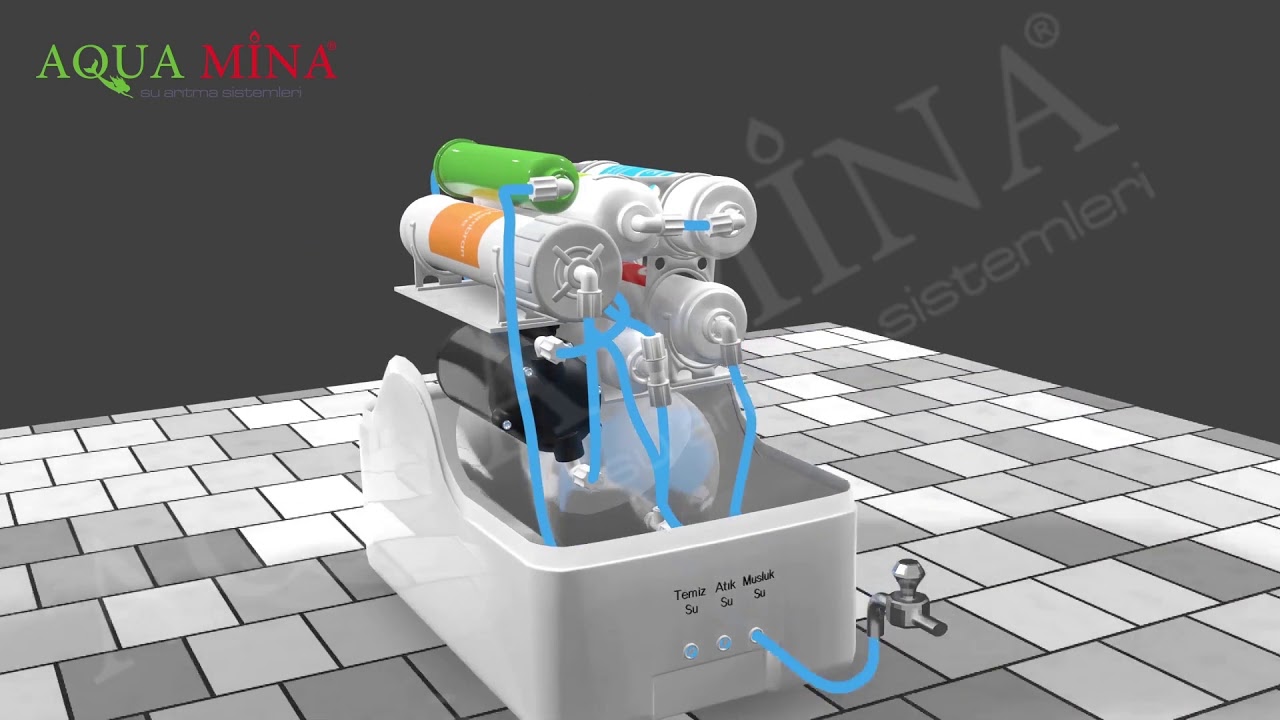 Aqua Mina Kapalı Kasa Su Arıtma Cihazı Nasıl &Ccedil;alışır? Su Arıtma Cihazı Animasyonu