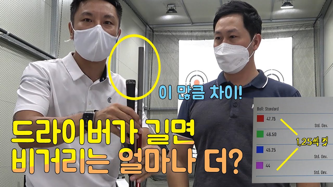 드라이버가 길면 비거리가 얼마나 더 갈까!? 44인치~47.75인치 [심짱실험X키고스]