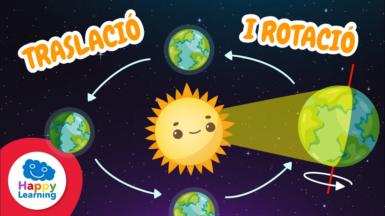 Els Moviments de la Terra | ROTACIÓ I TRASLACIÓ | Happy Learning 🌏🌘☀️