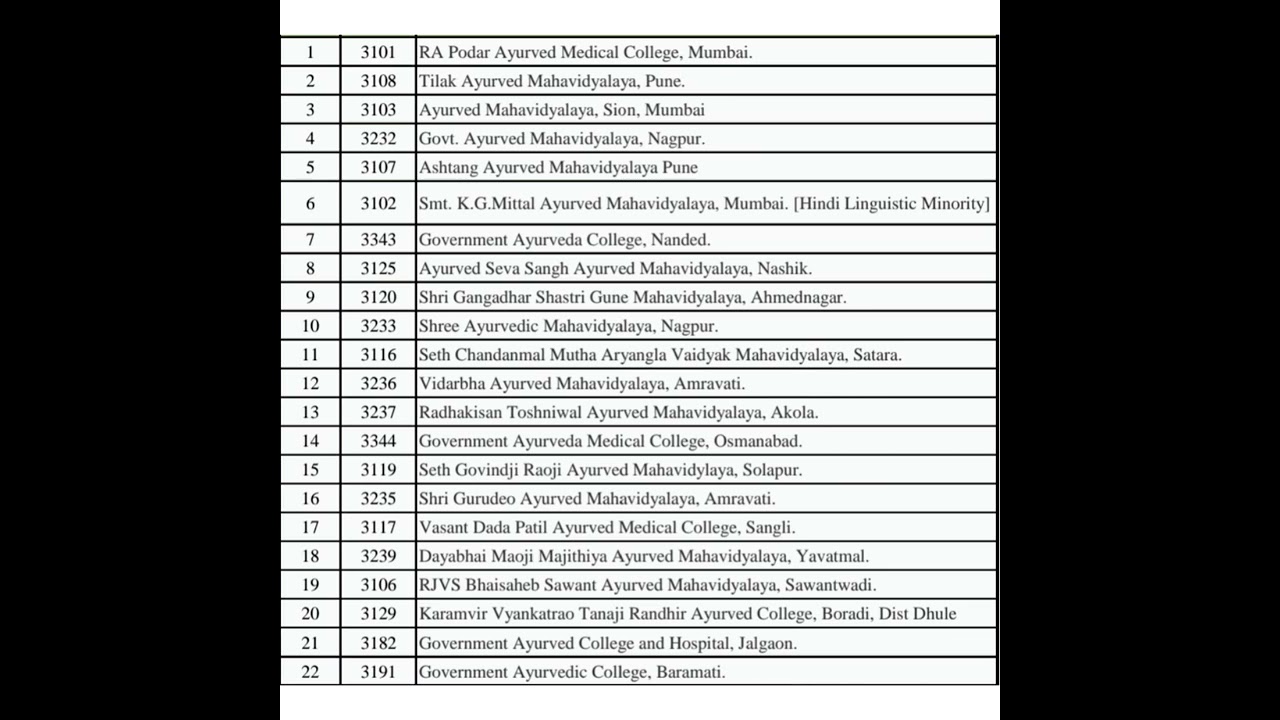Preference list/standard list of all Government Bams colleges in Maharashtra with college code.
