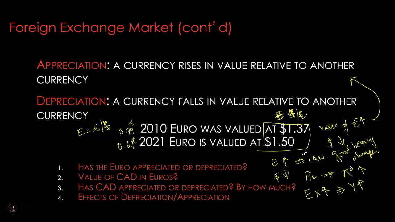 Money and Banking - Exchange Rate Market - Part 1