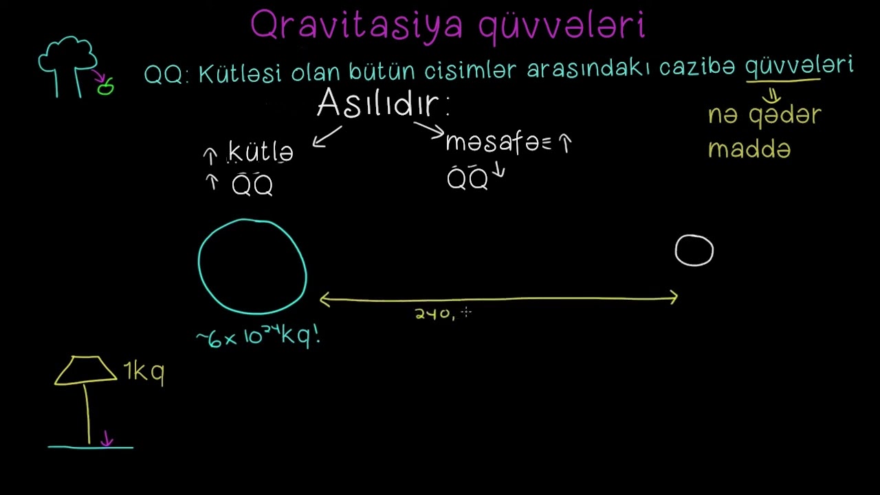 Qravitasiya q&uuml;vvələri