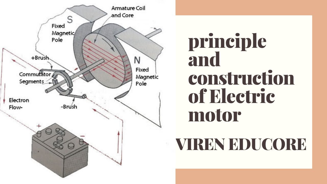 Electric motor || ways to control speed of DC motor || VIREN EDUCORE